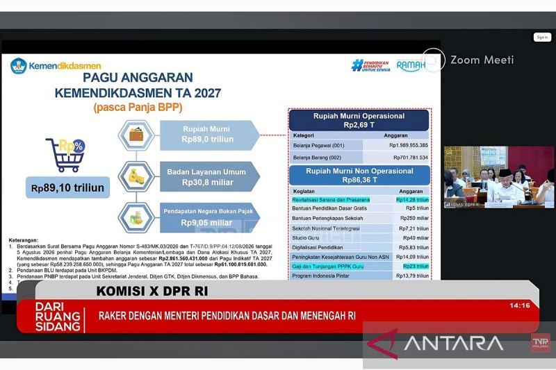 Menteri Pendidikan Dasar dan Menengah dalam rapat kerja DPR